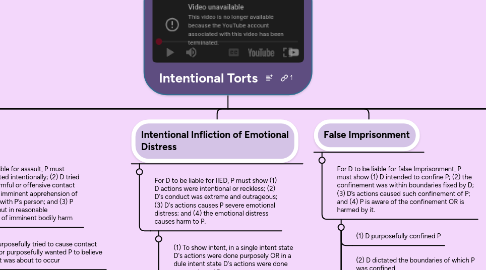 Mind Map: Intentional Torts