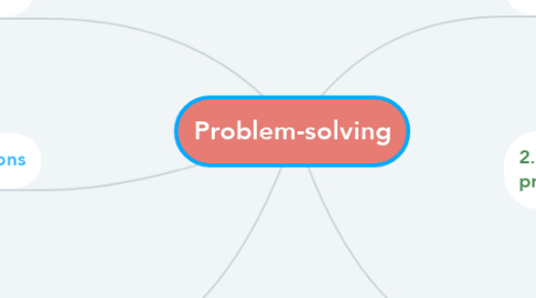 Mind Map: Problem-solving