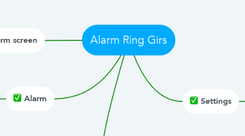 Mind Map: Alarm Ring Girs