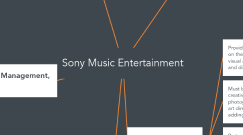 Mind Map: Sony Music Entertainment