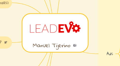 Mind Map: Manuel Tijerino