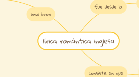 Mind Map: lírica romántica inglesa