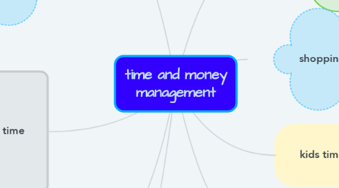 Mind Map: time and money management