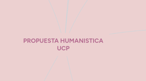 Mind Map: PROPUESTA HUMANISTICA UCP