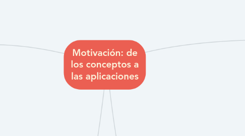 Motivación: de los conceptos a las aplicaciones | MindMeister Mapa Mental