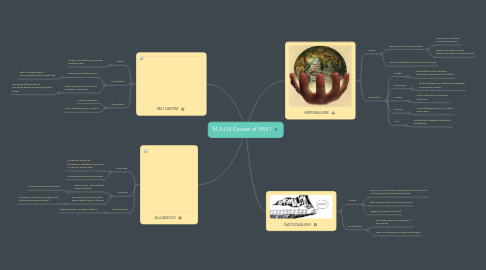 Mind Map: M.A.I.N Causes of WW1