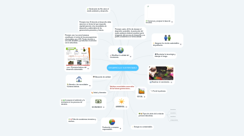 Mind Map: DESARROLLO SUSTENTABLE