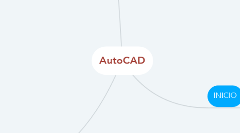 Mind Map: AutoCAD