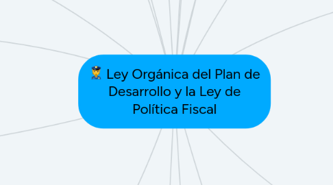 Mind Map: Ley Orgánica del Plan de Desarrollo y la Ley de Política Fiscal