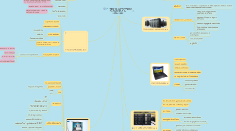 Mind Map: TIPO DE COMPUTADORA DE ACUERDO A SU CAPACIDAD