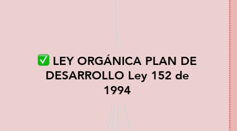 Mind Map: LEY ORGÁNICA PLAN DE DESARROLLO Ley 152 de 1994