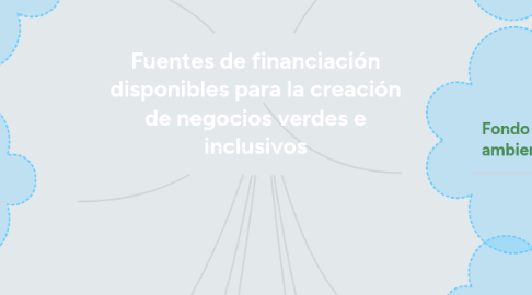 Mind Map: Fuentes de financiación disponibles para la creación de negocios verdes e inclusivos