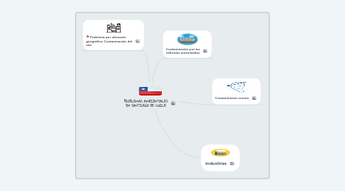 Mind Map: PROBLEMAS AMBIENTALES EN SANTIAGO DE CHILE