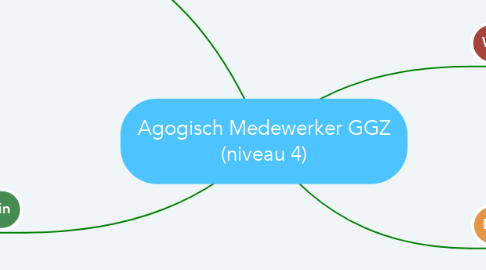 Mind Map: Agogisch Medewerker GGZ (niveau 4)