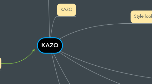 Mind Map: KAZO