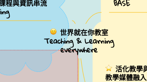 Mind Map: 世界就在你教室 Teaching & Learning everywhere