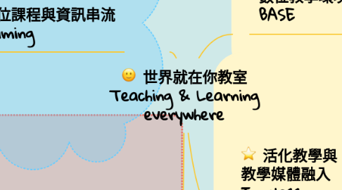 Mind Map: 世界就在你教室 Teaching & Learning everywhere