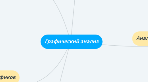 Mind Map: Графический анализ