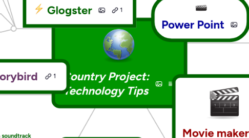 Mind Map: Country Project: Technology Tips