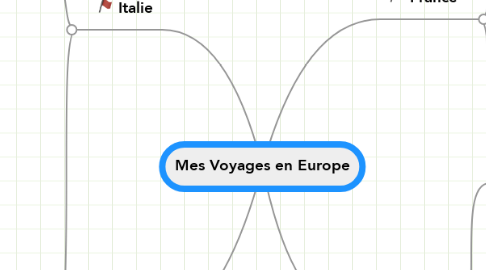 Mind Map: Mes Voyages en Europe