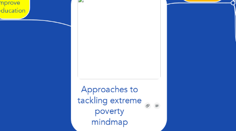 Mind Map: Approaches to tackling extreme poverty mindmap