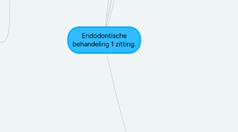 Mind Map: Endodontische behandeling 1 zitting.