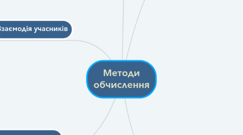 Mind Map: Методи обчислення