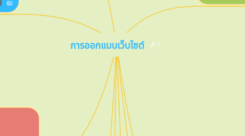 Mind Map: การออกแบบเว็บไซต์