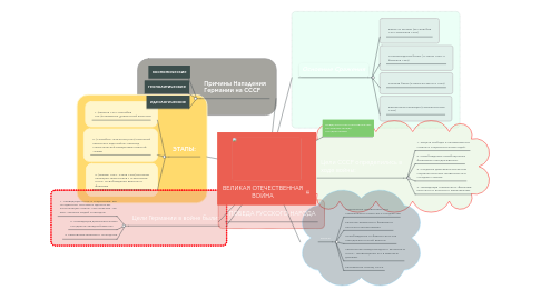 Mind Map: ВЕЛИКАЯ ОТЕЧЕСТВЕННАЯ ВОЙНА