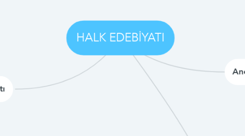 Mind Map: HALK EDEBİYATI