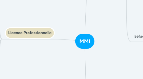 Mind Map: MMI