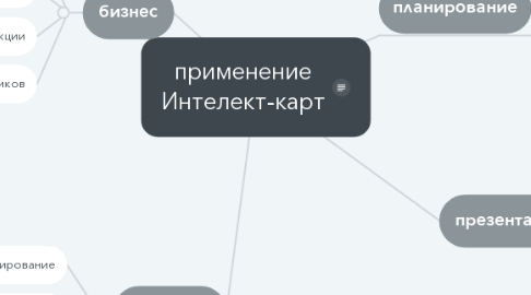 Mind Map: применение Интелект-карт