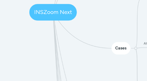 Mind Map: INSZoom Next