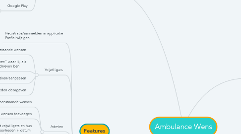 Mind Map: Ambulance Wens