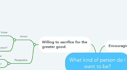 Mind Map: What kind of person do I want to be?