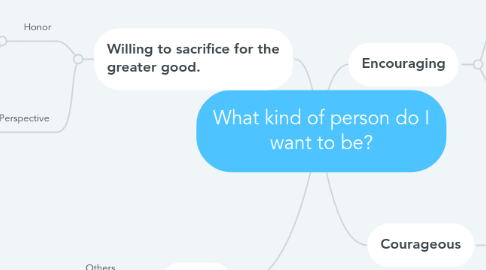 Mind Map: What kind of person do I want to be?