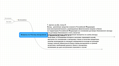 Mind Map: Вопросы по Реестру вкладчиков