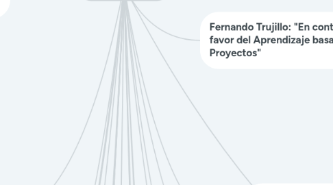 Mind Map: SAD - Ampliaciones para nuestro PLE