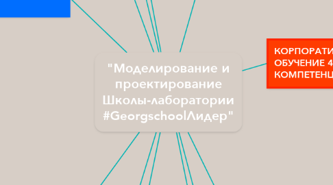 Mind Map: "Моделирование и проектирование Школы-лаборатории #GeorgschoolЛидер"