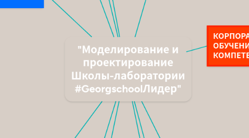 Mind Map: "Моделирование и проектирование Школы-лаборатории #GeorgschoolЛидер"