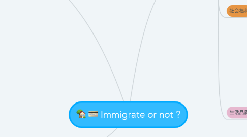 Mind Map: Immigrate or not ?