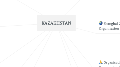 Mind Map: KAZAKHSTAN