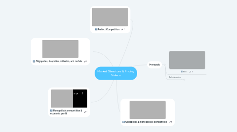 Mind Map: Market Structure & Pricing Videos