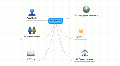 Mind Map: Great Britain