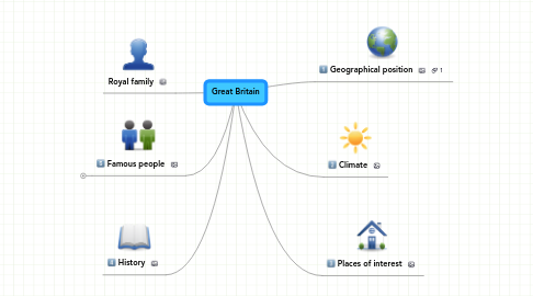 Mind Map: Great Britain