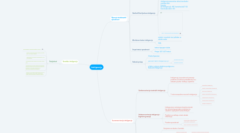 Mind Map: Inteligencija