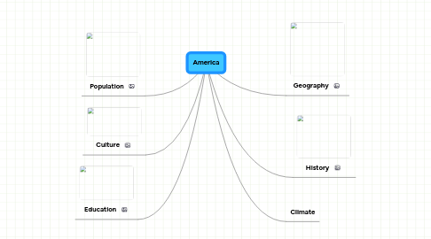 Mind Map: America