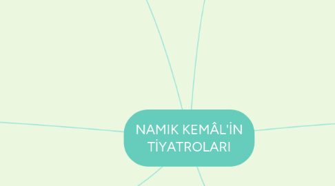 Mind Map: NAMIK KEMÂL'İN TİYATROLARI