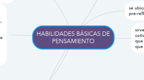 Mind Map: HABILIDADES BÁSICAS DE PENSAMIENTO