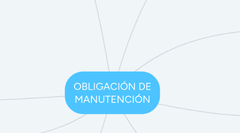 Mind Map: OBLIGACIÓN DE MANUTENCIÓN